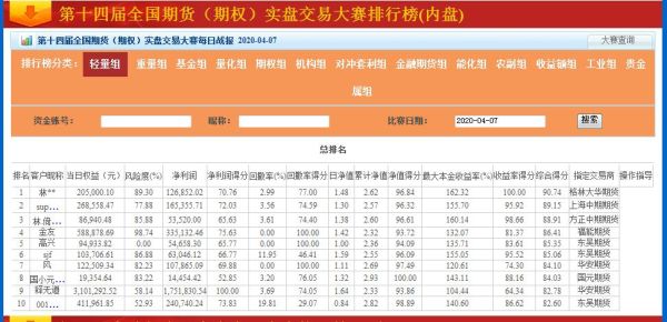 期货最多可以持有多久？持有期货