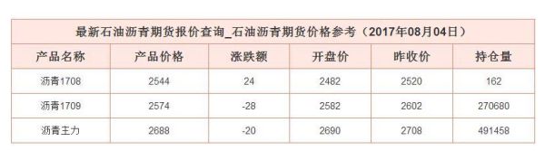 期货沥青一手多少钱？国内期货沥青