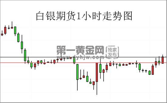 期货白银买一手涨1点赚多少钱？白银期货波动