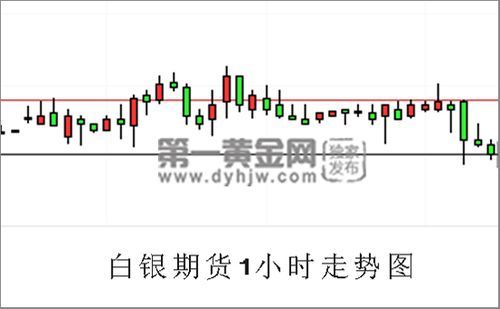 期货白银买一手涨1点赚多少钱？白银期货波动