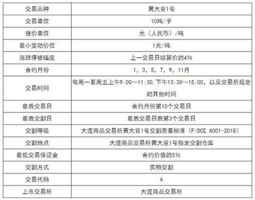 种子期货代码是多少？大豆期货代码
