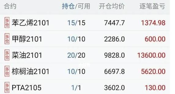 什么是平仓价？期货平仓价