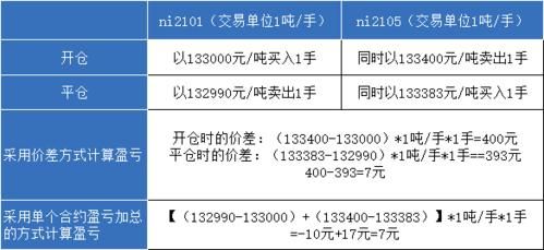 什么是平仓价？期货平仓价