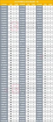 期货品种手续费高低排名？银河期货郑州