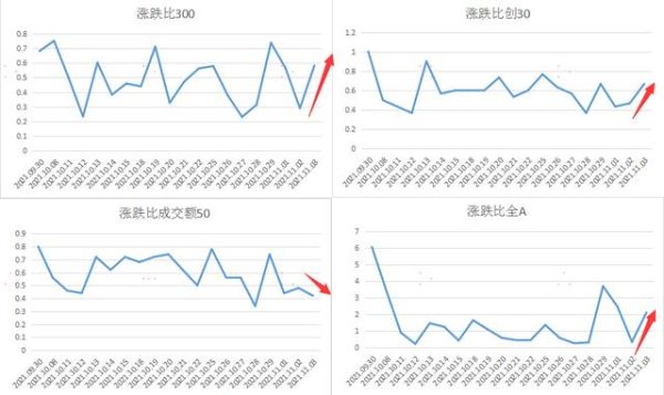 股票各个板块指数是多少？股指期货市值