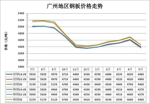 如何看钢材行情走势？h钢期货