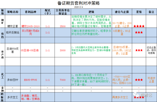 现在期货商品高频对冲套利有哪个品种比较好做？期货商品推荐