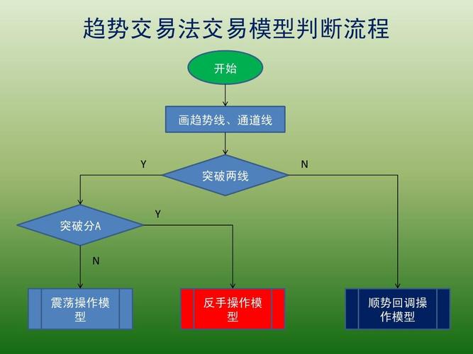 什么是趋势交易，期货交易如何做趋势交易？期货趋势模型