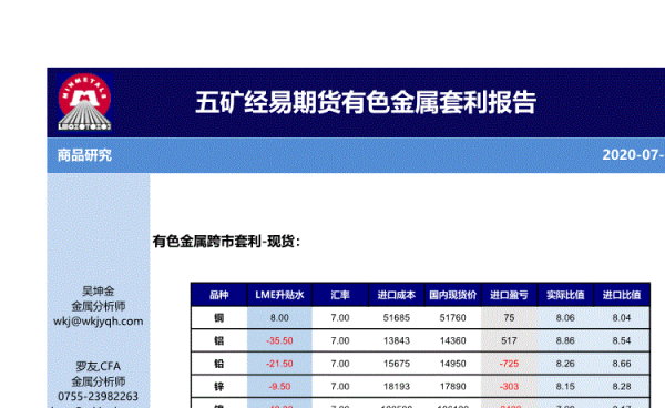 159980有色期货是什么？铅期货上市