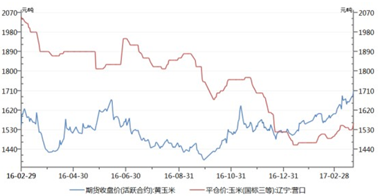 玉米期货涨现货也涨吗？港期期货
