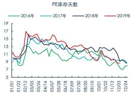 pe和lldpe的区别？lldpe期货行情