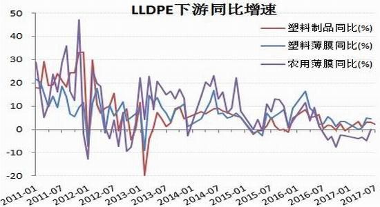 pe和lldpe的区别？lldpe期货行情