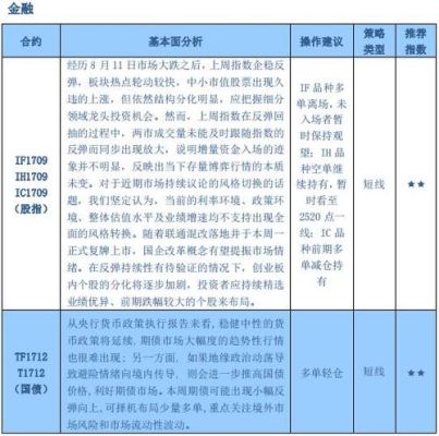 中劳公司是什么性质？塑料期货1801