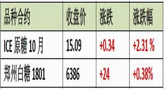 中劳公司是什么性质？塑料期货1801