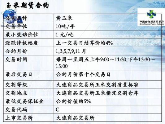 期货的涨跌停板是多少？绿豆期货合约