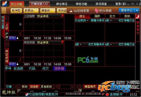 发现很多股民都在用益盟操盘手，这是个什么软件呀？乾坤期货客服
