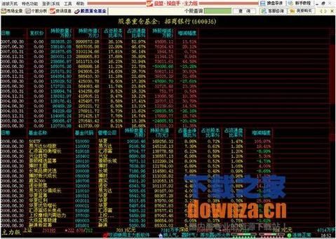 发现很多股民都在用益盟操盘手，这是个什么软件呀？乾坤期货客服