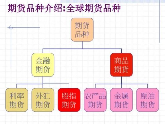 什么是期货？期货市场又是什么？商品期货类型