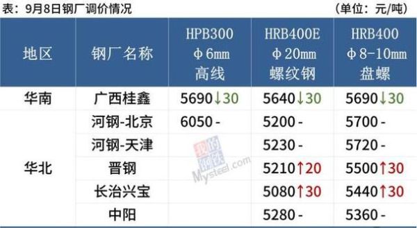 取消含硼钢材退税对螺纹钢期货有什么影响？钢胚期货