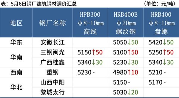 取消含硼钢材退税对螺纹钢期货有什么影响？钢胚期货