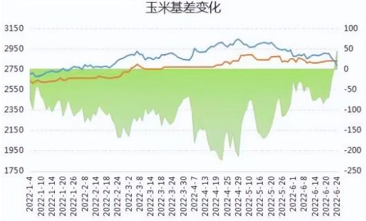 期货玉米2301什么意思？商品期货玉米