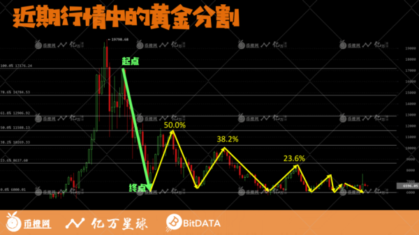 黄金分割线用在多大周期最合适？黄金期货短线