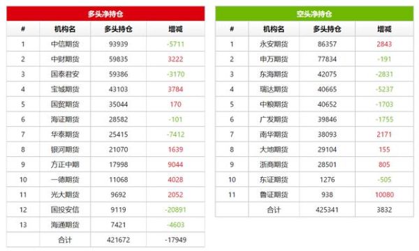 期货多头持仓量和多头总持仓龙虎榜有何区别？期货多头持仓