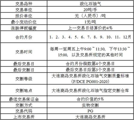 液化气期货代码是什么？股票期货代码