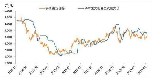 沥青期货结算价格有什么依据？国内沥青期货