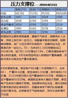 芝加哥期货美豆粉豆粕外盘？豆粕期货软件
