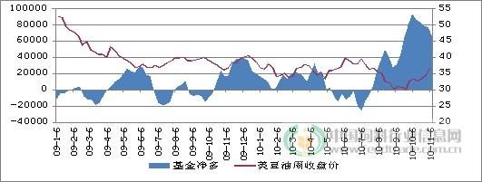 芝加哥期货美豆粉豆粕外盘？豆粕期货软件