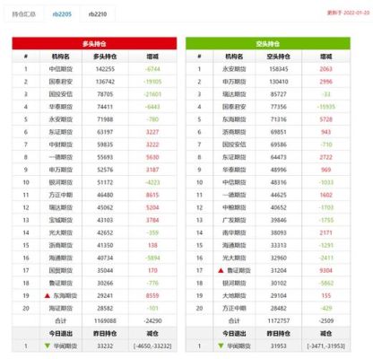 如何查询期货公司持仓数据？期货行业数据
