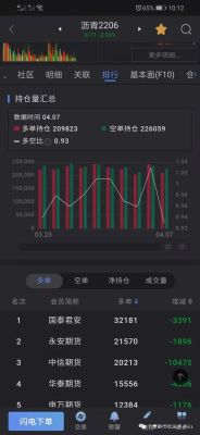 如何查询期货公司持仓数据？期货行业数据