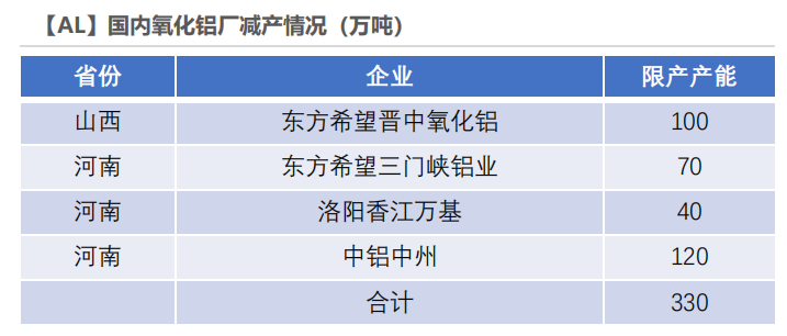 唐山铝厂现状如何？唐山期货开户