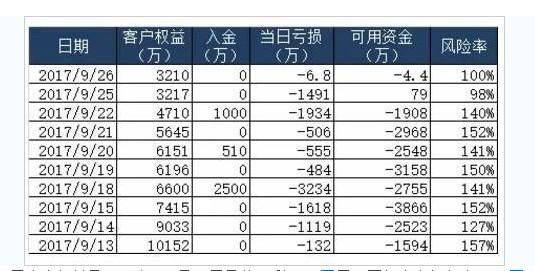 股票，期货操盘手的利润提成比例多少？期货佣金提成