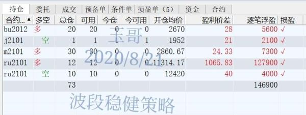 股票，期货操盘手的利润提成比例多少？期货佣金提成