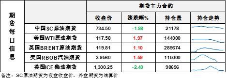 原油2304什么意思？石油期货代码