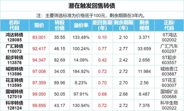 迷你牛毛转水期一般是多久？迷你期货平台