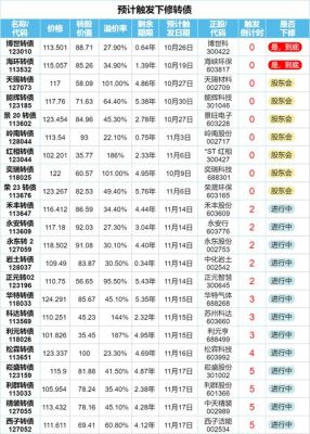 迷你牛毛转水期一般是多久？迷你期货平台