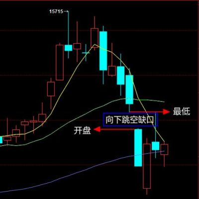 期货连续里为什么有好多大幅跳空缺口？期货跳空缺口