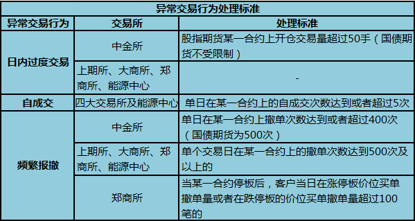 期货公司分类？澳洲期货交易