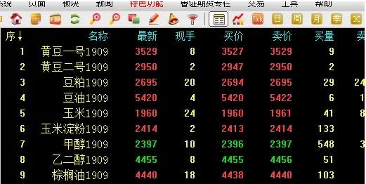 期货2000元可以玩吗？期货5万到