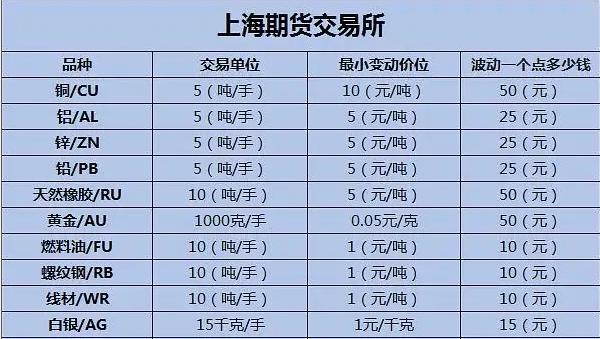 期货2000元可以玩吗？期货5万到