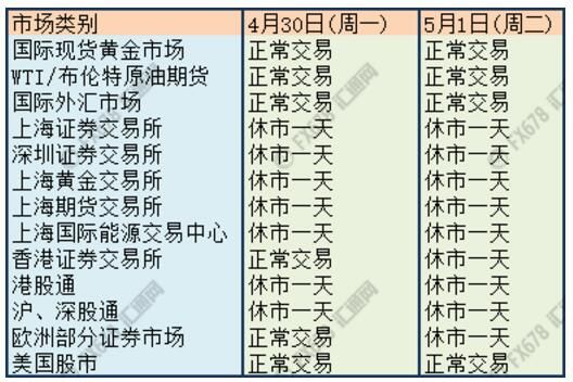 5月1号股市交易吗？五一期货休市