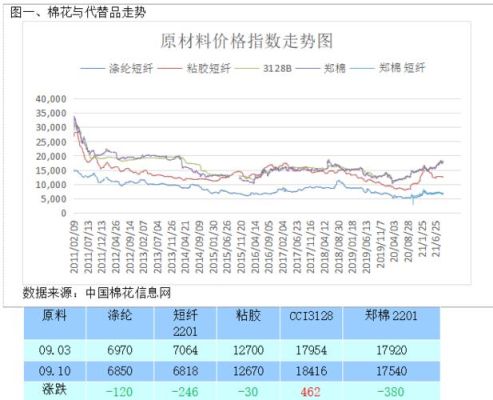 郑棉是哪里的棉花？郑棉期货走势