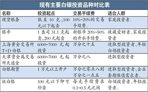 炒白银期货有哪些交易规则？白银期货网
