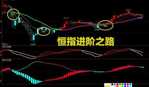 恒指期货每跳动一点数跳动多少？期货恒指视频