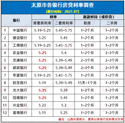 62108124开头是什么银行？太原期货公司电话