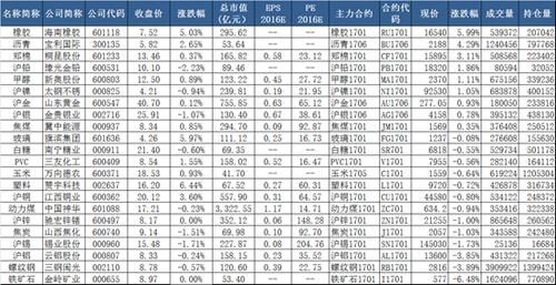 a股上市的期货公司有哪些？最近上市期货公司