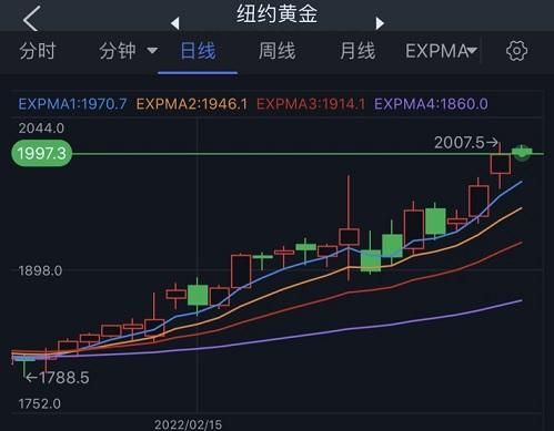 怎么买comex黄金？纽约期货黄金